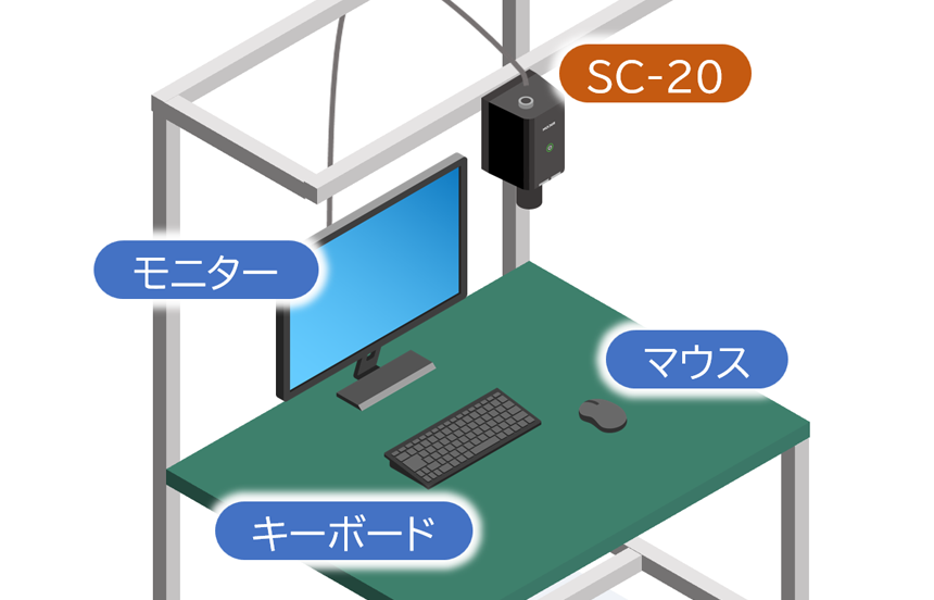 SC-20のほかにはモニター、キーボード、マウスのみ